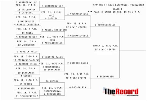 The Record Blogs: Schools of Thought: UPDATED 2/28: Section II Boys ...