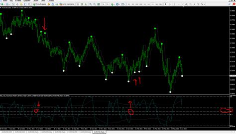 Zig Zag Indicators Mt4 Page 7