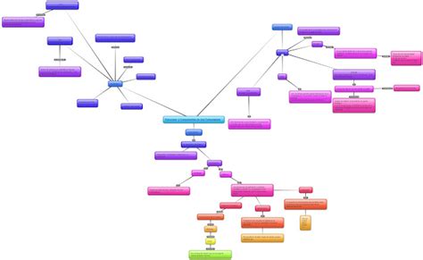 Cch Taller De Computo Mapa Mental Estructura Y Componentes De Una 24960 Hot Sex Picture