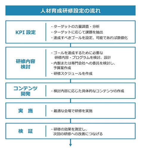 成果が上がる人材育成とは？研修の種類やポイントについても解説 Prosharing Consultingプロシェアリングコンサルティング