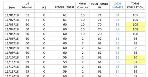 Wellsville Regional News (dot) com: Allegany County Jail inmate count ...