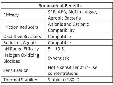 bellacide   fracturing biocide  canada read  case study