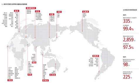 中美德日快递六强2021年报出炉，顺丰跻身全球四强fedex业务量物流