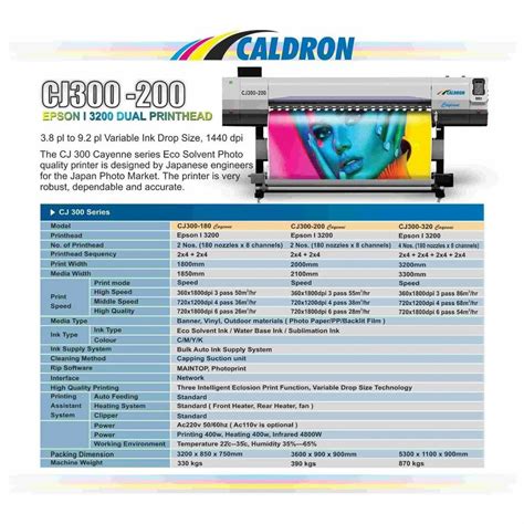 Eco Solvent Printer Max Print Speed Sqft Hr Bulk At Rs