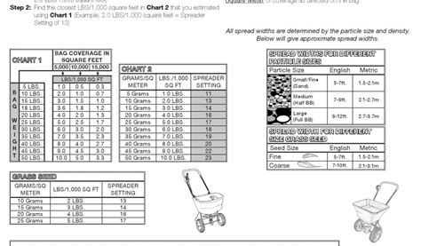 Scotts Spreader Settings Comparison Chart Do You Know How Many People Show Up At Scotts