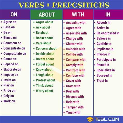 Object Preposition Exercises