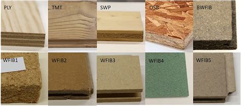 Frontiers Moisture Dynamics Of Wood Based Panels And Wood Fibre