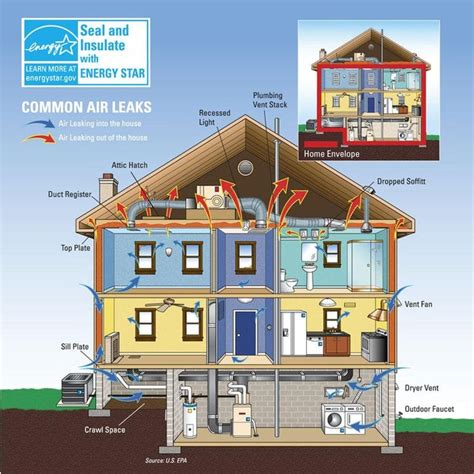 The Building Envelope Explained Pv Heating Air