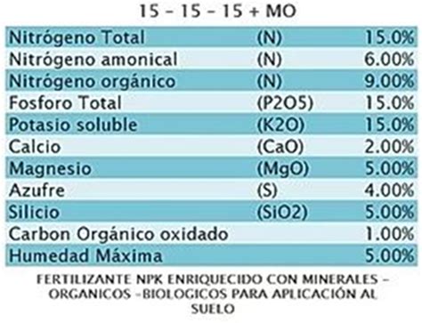 Fertilizantes Green Culture