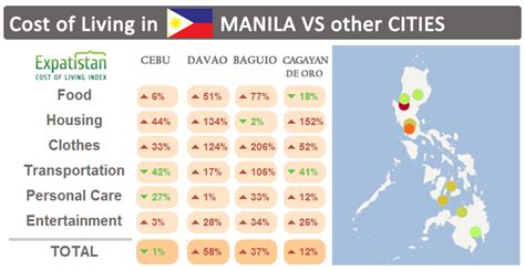 Manila Gawker Travelers Guide World Cost Of Living Vs Manila