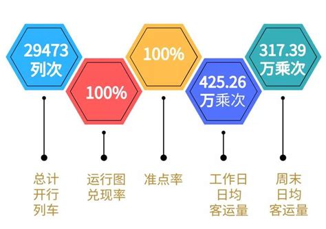 世警会圆满落幕，真真诚诚带你看地铁运营大数据 知乎