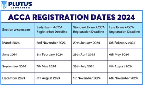 Acca Registration Process Guide For 2025 Check Fees And Dates
