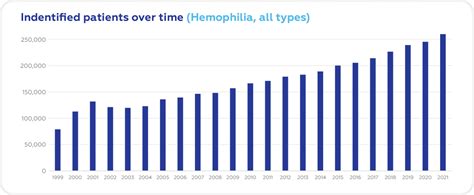 World Hemophilia Day 2023 I Cromos Pharma