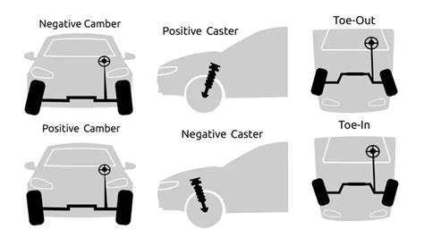 Lets Get Technical Understanding The Critical Wheel Alignment Caster