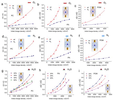Nano Energy Advances Impact Factor at Robert Goldsmith blog