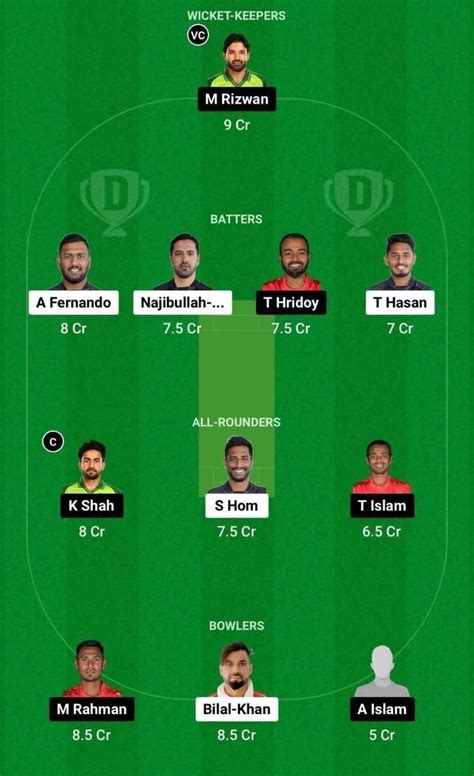 CCH Vs COV Dream11 Prediction Dream11 Playing XI Today Match 18 BPL 2024