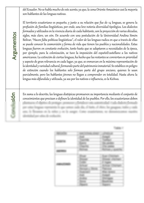 SOLUTION Ensayo Variedades Linguisticas Ecuador Studypool