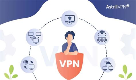 The 5 Different Types Of VPN And Their Protocols AstrillVPN Blog