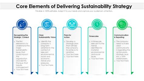 Top 10 Sustainability Strategy Templates To Make The Most Of Your