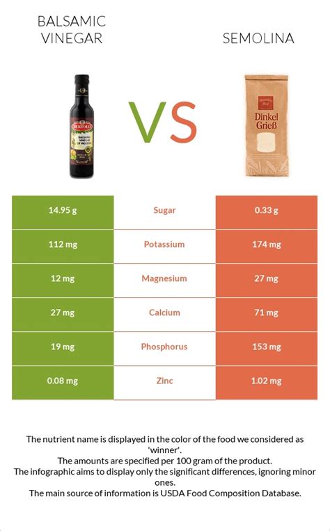 Balsamic Vinegar Vs Semolina — In Depth Nutrition Comparison