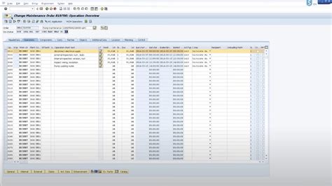 How To Distribute Sap Plant Maintenance Work Order Sap Community