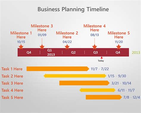 Business Plan Timeline Template Awesome Powerpoint Programme Roadmap ...