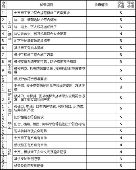 北京市施工现场检查评分记录表表5word文档在线阅读与下载免费文档