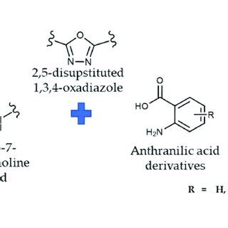 Scheme Synthesis Of Disubstituted Oxadiazoles And