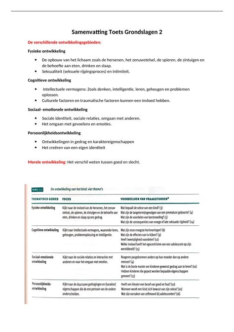 Grondslagen 2 Complete Samenvatting Uitgewerkt Volgens Toetsmatrijs