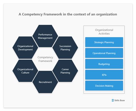 The Skills Base Competency Framework