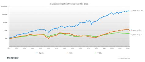 Historical Asset Class Returns Uk Tower Group Investments