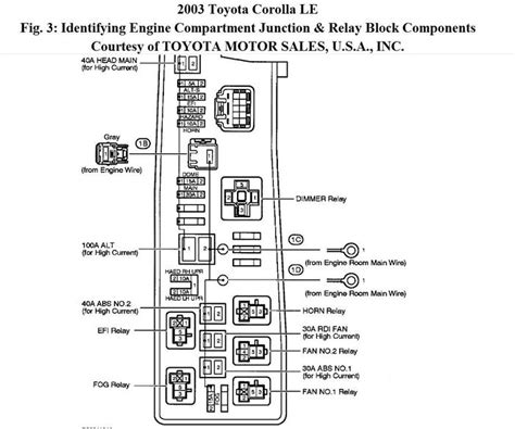 2005 Corolla Fuse Box Diagram