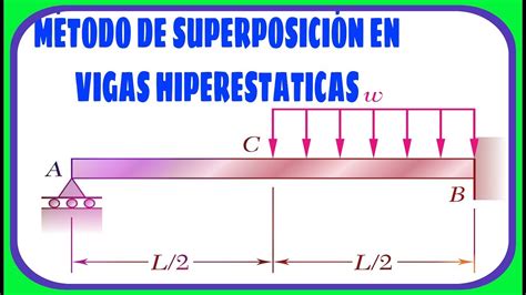 Calculo De Reacciones Y Deflexion En Vigas Estaticamente Indeterminadas Hot Sex Picture