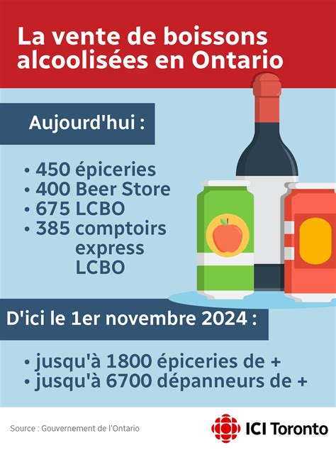 Du Vin De La Bière Et Du Cidre Dans Les Dépanneurs De Lontario Dès Septembre Radio Canadaca