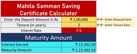 Mahila Samman Savings Certificate Calculator