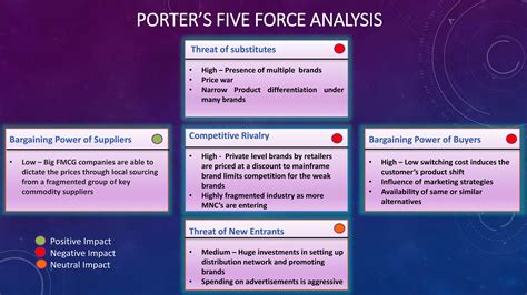 Fmcg Industry Analysis Ppt