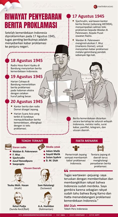 Riwayat Penyebaran Berita Proklamasi Infografik Antara News