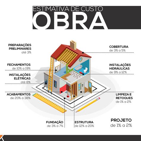 Planejar Sua Obra Faz Toda A Diferença Dicas De Construção Casa