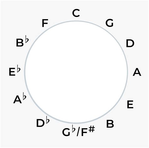 The Circle Of Fifths A Complete Guide