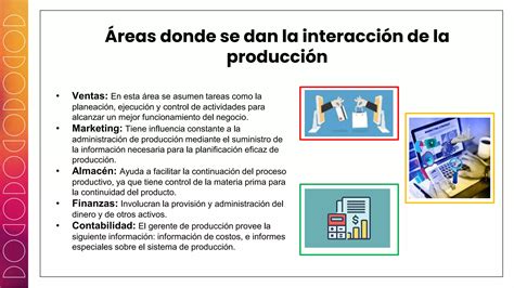 Grupo Presentaci N De La Interacci N De La Producci N Con Otras