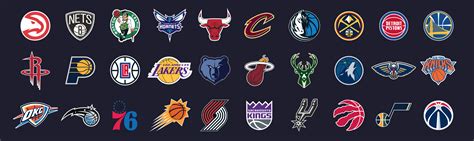 All NBA Teams List