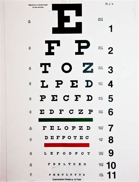 visionchart - Project Homeless Connect