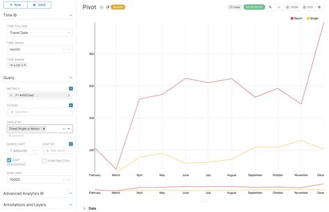 Exploring Data In Superset Superset