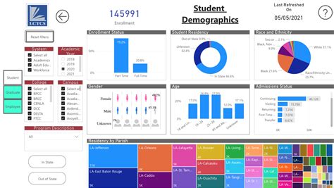 Dashboard Provides Info On Diversity Equity And Inclusion Community