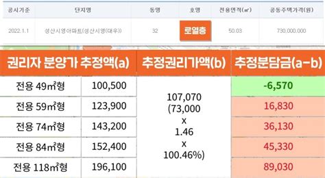 마포구 최대 재건축 성산시영아파트에 대한 모든 것을 담았습니다 Ft조합원 분양가 대지지분 용적률 비례율 사업성 분석