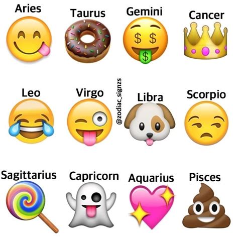 What are the zodiac sign emojis - realestateter