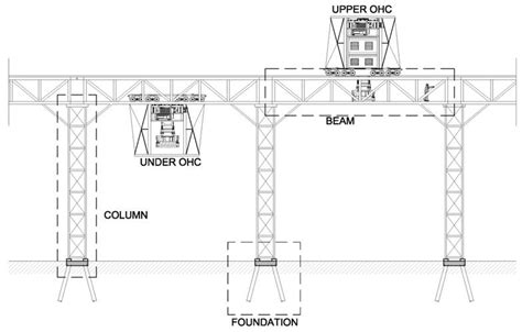 Support structures – NGICT