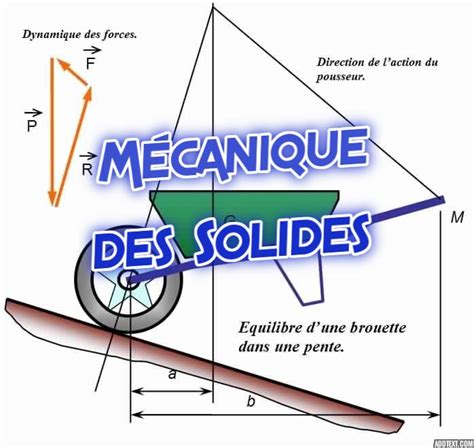 Cours R Sum De La M Canique Des Solides Parcours Bcg