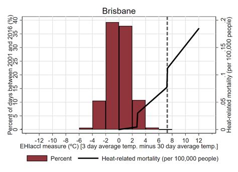 Australia: Melbourne and Adelaide are most vulnerable to killer ...