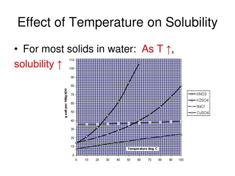 Ppt Factors That Affect Solubility And Rate Of Dissolving Powerpoint